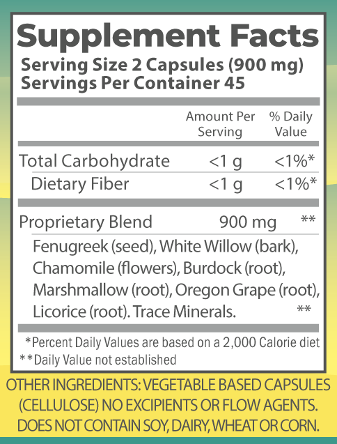 Sinus RLF capsules supplement facts.